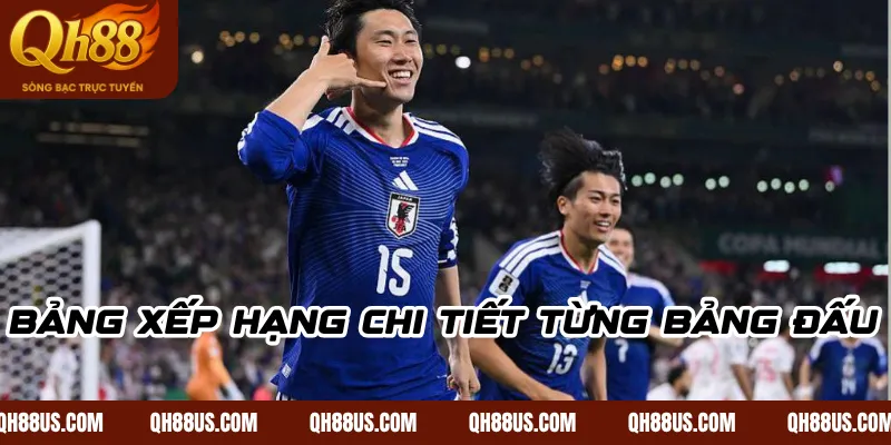 Bảng Xếp Hạng Chi Tiết Túng Bảng Đấu